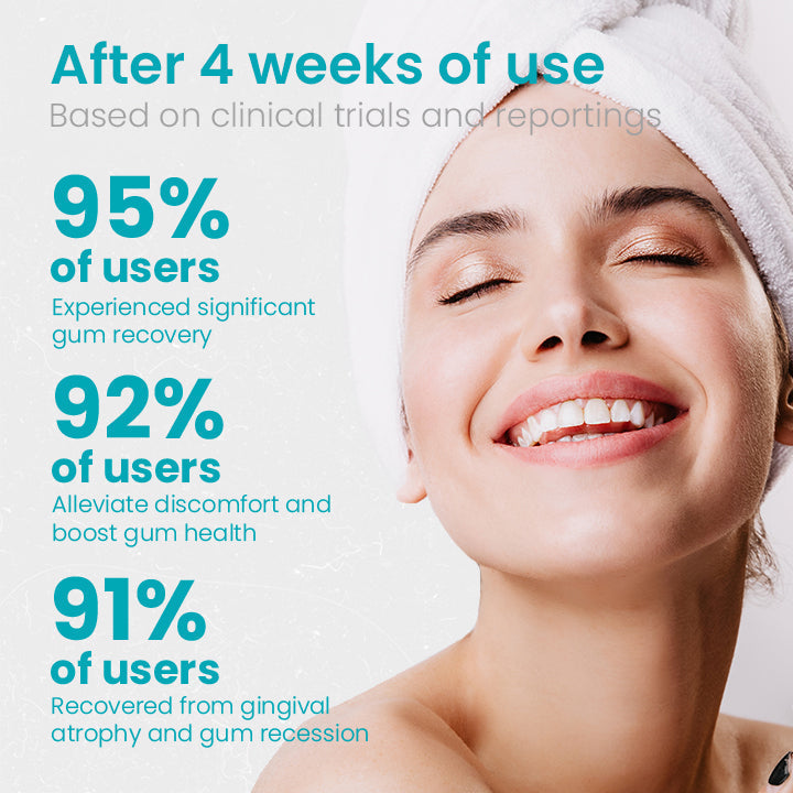 BioHarbor® Gum Shield Therapy Gel